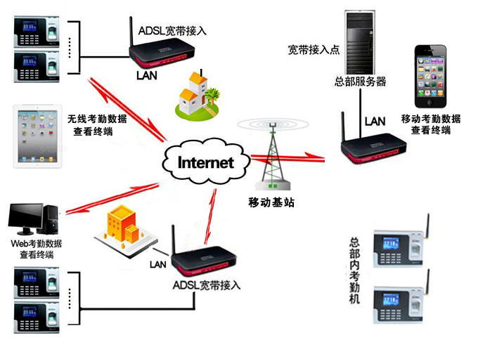 金典GD-F13指紋考勤機(jī)